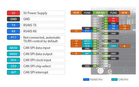 Jetson Nano Rs Communication Expansion Board Can Bus Controller