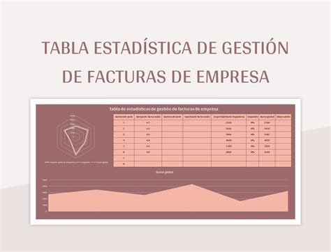 Plantilla De Formato Excel Tabla Estad Stica De Gesti N De Facturas De