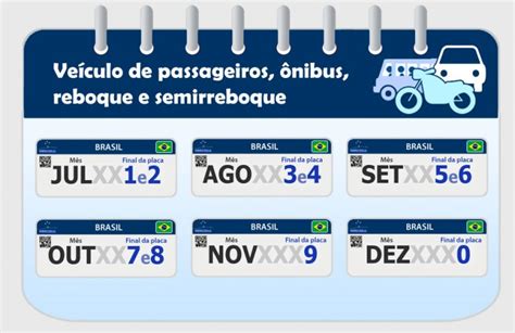 Esse é O Calendário Atualizado Do Licenciamento 2022 Para O Estado Do Sp Notícias Do Dia De Ajudar