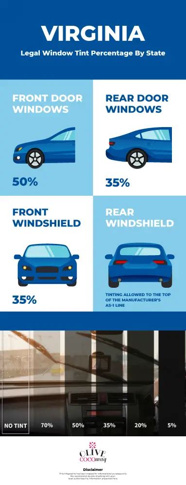 Virginia Window Tint Law Things You Need To Know Before Tinting