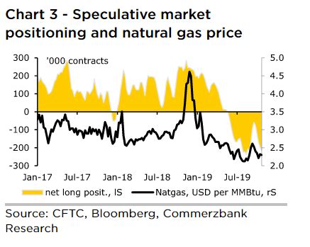 Natural Gas Futures Chart: A Visual Reference of Charts | Chart Master