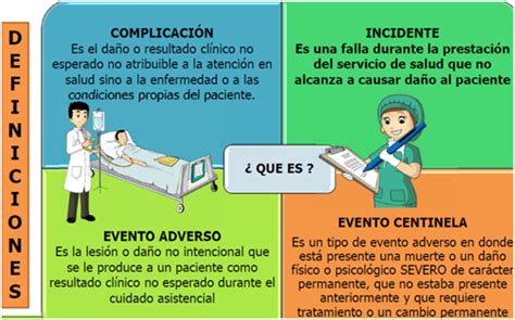 Seguridad Del Paciente E Infecciones Asociadas A La Atenci N En Salud