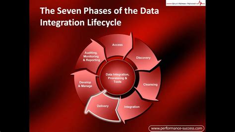 Data Integration Best Practices Quadexcel