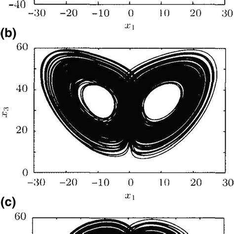 Phase Diagrams Of Hyperchaotic Systems X1 − X2 Plane X1 − X3 Plane