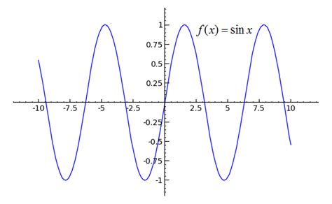 Y E X Sinx Graph Y E X Sinx Graph Gambarsaepvm