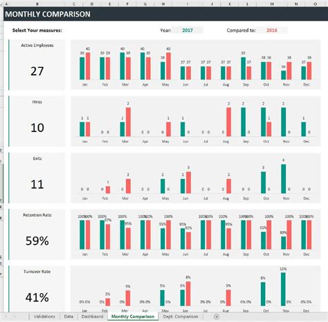 HR KPI Dashboard Excel Template