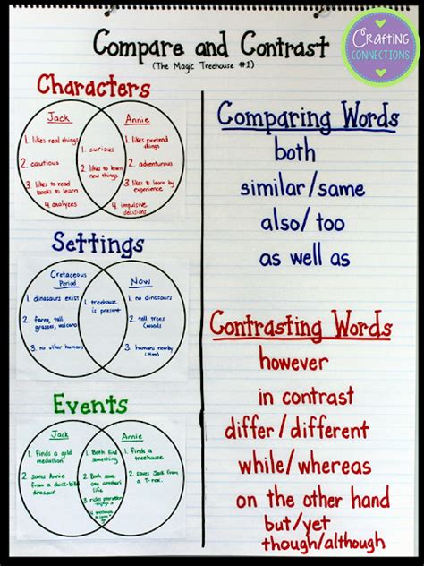 Compare And Contrast Text Worksheets