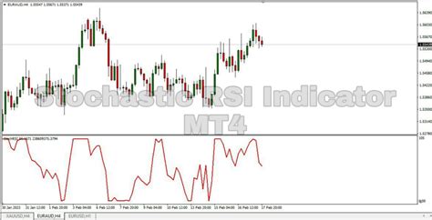 Stochastic RSI Indicator The Forex Geek