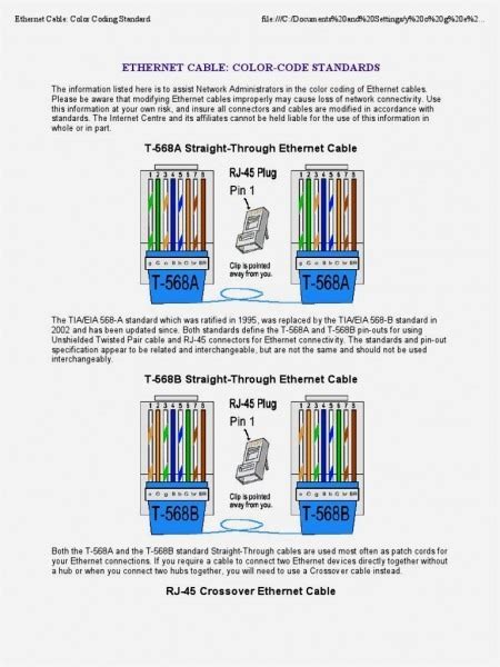 Standard Cat5 Color Code