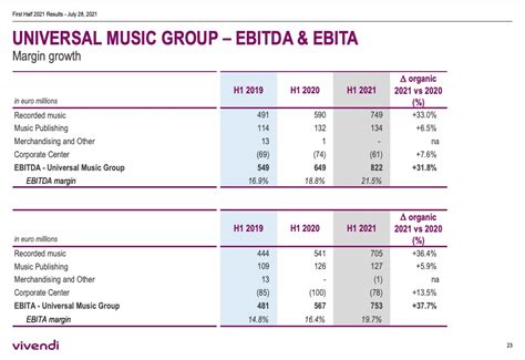 universal music group net worth 2021