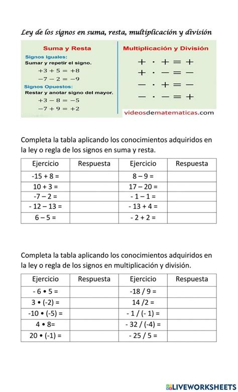 Ley O Regla De Los Signos En Suma Resta Multiplicaciu00f3n Y