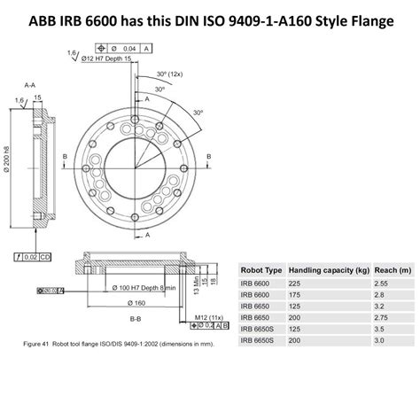 Flange For Robotic Milling Kuka Kr200abb Irb 6600 Damencnc Bv