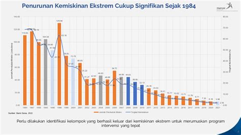 Sulitnya Indonesia Menjadi Negara Maju BPS Ungkap Faktor Kemiskinan