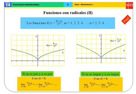 Euler Matem Ticas I Tema Funciones Elementales Final Funciones