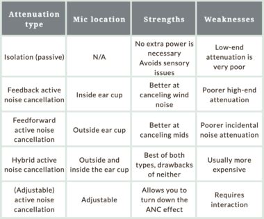 Active Noise Cancellation Technology vs AI-based Noise Cancellation ...