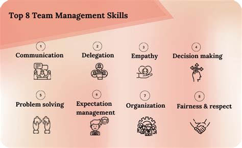 The Ultimate Guide To Team Management Skills Tips In 2022