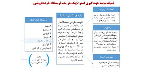 تدوین استراتژی کسب‌وکار هارمونی مشاوره مدیریت تغییر و دگرگونی سازمانی