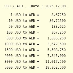 3 USD to AED - Convert $3 US Dollar to UAE Dirham