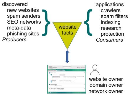 open console summary