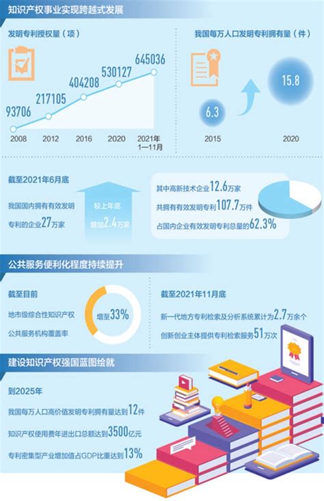 知识产权赋能高质量发展 中国知识产权网