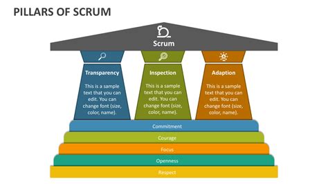 The Three Pillars Of Scrum 59 OFF Brunofuga Adv Br