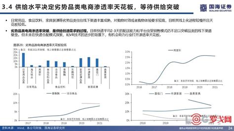 【罗戈网】国海交运·周延宇 快递成长性研究：突破万亿空间，成长属性不变（文末附报告下载）