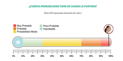 ¿cómo Van Las Encuestas Presidenciales 2024 Antes Del último Debate