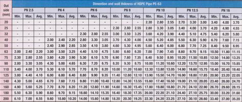 HDPE Pipe Size Chart Zeep Construction, 50% OFF