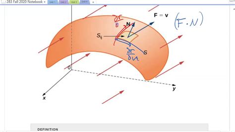 Calculus 3 Surface Integrals Of Vector Fields YouTube