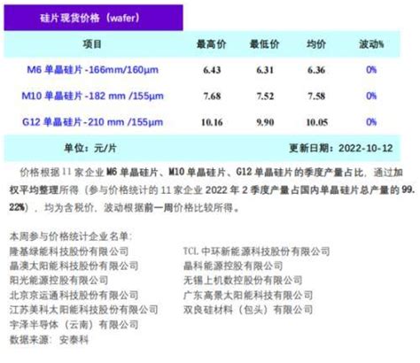 光伏周报：隆基绿能前三季度净利超去年全年标准组件能源