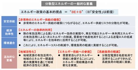 分散型エネルギー源（der）とは？メリット・デメリットについてわかりやすく解説 グリラボ