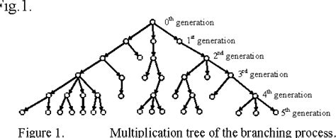 Pdf Dynamic Parameter Branching Process Model Of Worm Propagation Semantic Scholar