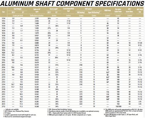 Easton Arrow Spine Selection Charts For Archery Archery World Archery