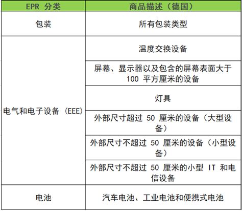 亚马逊德国法国epr更新：德国包装法lucid号码上传步骤and法国epr（uin）号码查询步骤 雨果网