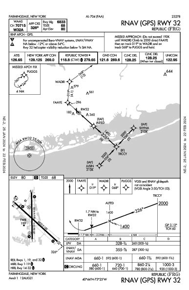 Kfrg Airport Diagram