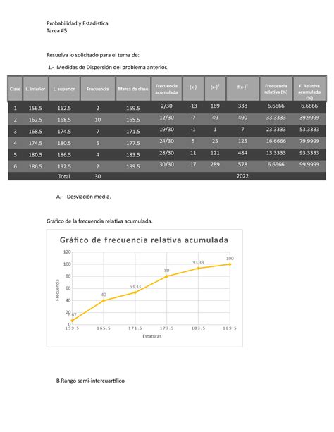 Anexo Tarea Apuntes Prob Y Est Probabilidad Y Estad Stica Tarea