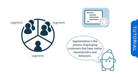 Sas Anti Money Laundering Sas Video Portal