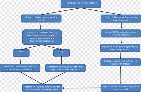 Flowchart Skrining Serviks Skrining Kanker Skrining Bayi Baru Lahir