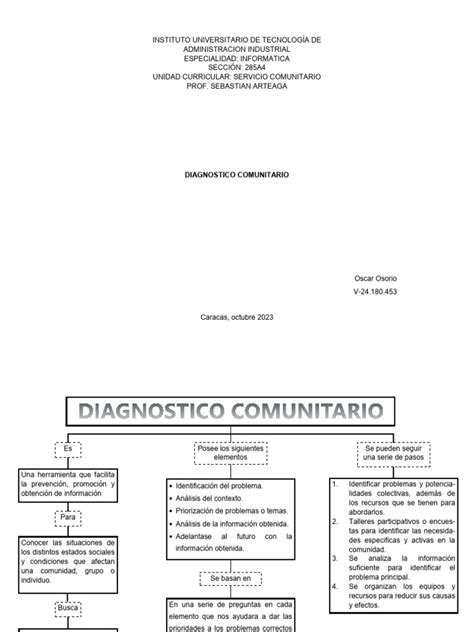 Mapa Conceptual Diagnostico Comunitario Pdf