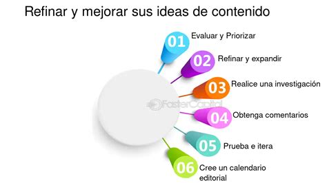 Cómo Priorizar Refinar Y Mejorar Las Historias De Los Usuarios