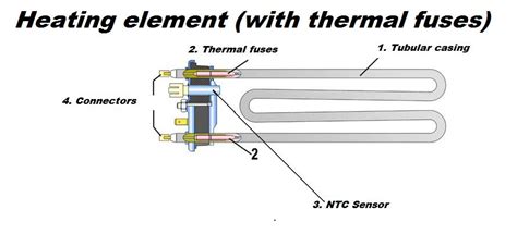 Heating Element With Thermal Fuses