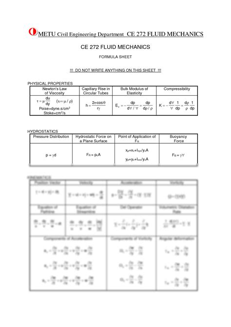 Fluids Formula Sheet