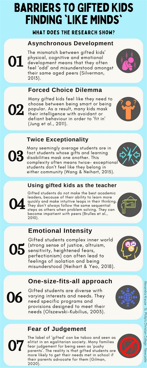 Grouping Gifted Students