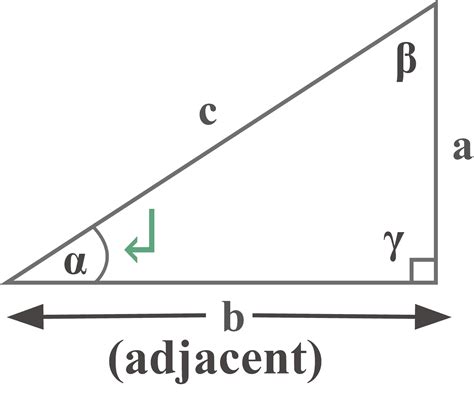 Opposite adjacent hypotenuse – Explanation & Examples