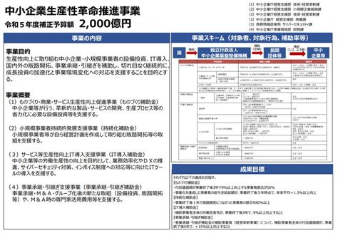 中小・中堅企業様必見：令和5年度補正予算に「中小企業省力化投資補助金」新設。新制度における無料相談を開始 カスタマークラウド株式会社のプレスリリース