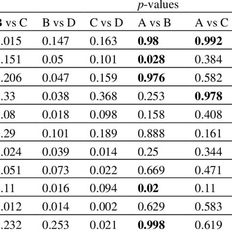 Construct Discriminant Validity Download Scientific Diagram