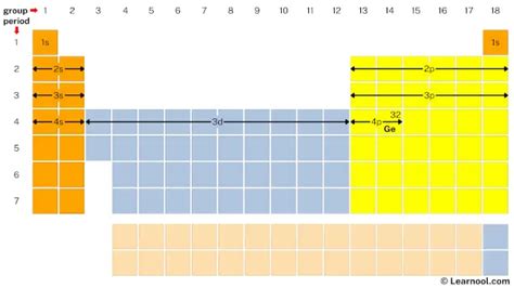 Germanium electron configuration - Learnool