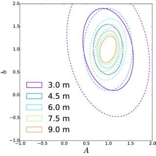 A Phase Averaged Polarization Diagram Of The Crab Pulsar And Nebula