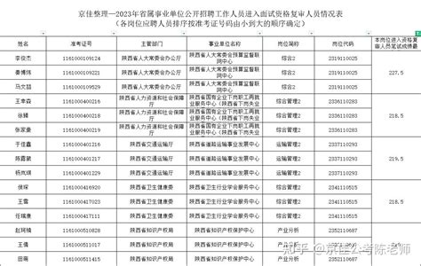 227 5分进面 2023省属事业单位进面分数线 知乎