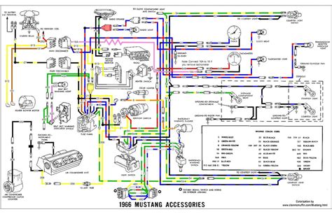 Turn Signal Wiring Diagram For 1966 Mustang Wiring Diagram